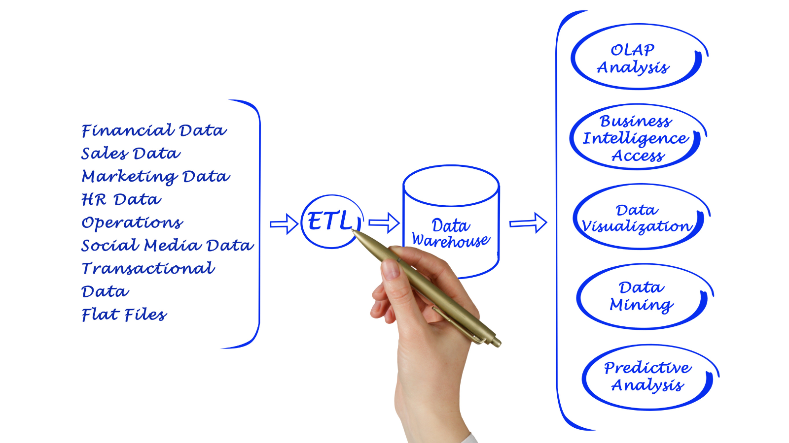 Lưu ý cần thiết khi sử dụng dịch vụ xử lý số liệu SPSS – từ chuẩn bị dữ liệu đến lựa chọn mô hình phân tích phù hợp